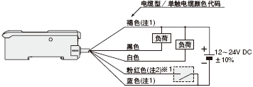 線路圖