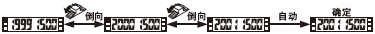 關(guān)于輸出切換方法