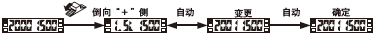 關(guān)于輸出切換方法