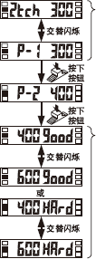 2點教導(dǎo)