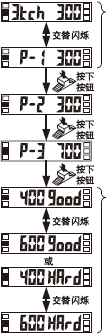 <3點教導(dǎo)>