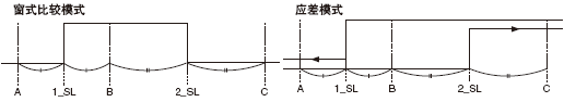 <3點教導(dǎo)>