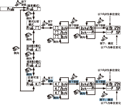 ●輸出1時