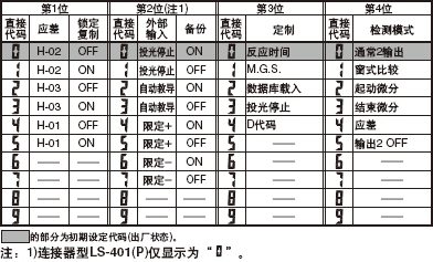 tɫ(sh)@ʾ