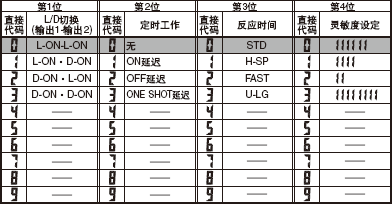 綠色數(shù)字顯示部