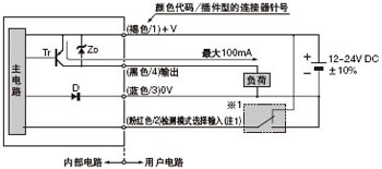 I/O·D