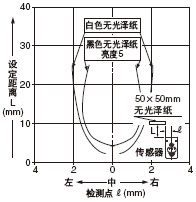 zy O(sh)x:25mm