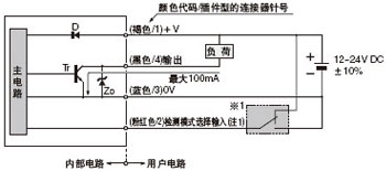 I/O·D