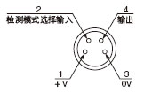 Bλ()
