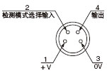 Bλ()