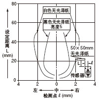 zy O(sh)x:50mm