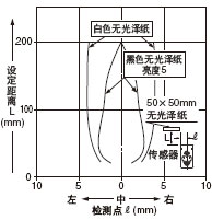 zy O(sh)x:200mm