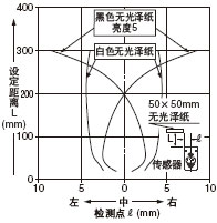 zy O(sh)x:300mm