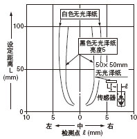 zy O(sh)x:100mm