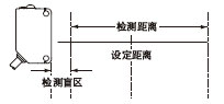 xBGSFGS