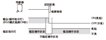 (wn)ָʾ