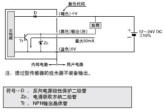 I/O·D