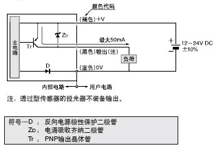 I/O·D