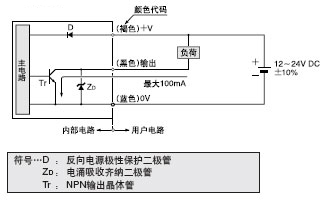 I/O·D