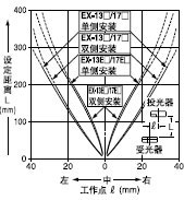 Mp͸( 1.2mm)ƽƄ(dng)
