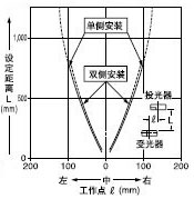 Mp͸( 1.5 mm)ƽƄ(dng)