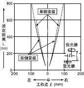 Mp͸( 1.2mm)ƽƄ(dng)