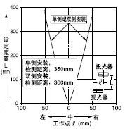 Mp͸( 1.5mm)ƽƄ(dng)