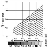 Mp͸( 1.5 mm)ƽƄ(dng)