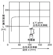 EX-22 Uɢ