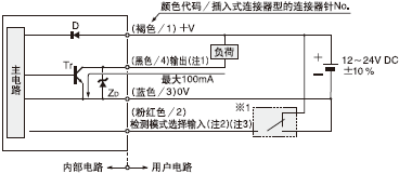 I/O·D