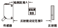 Ҏ(gu)