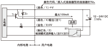 I/O·D