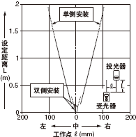 AΪMp͸( 1mm)r