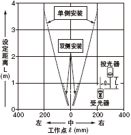AΪMp͸( 2mm)r
