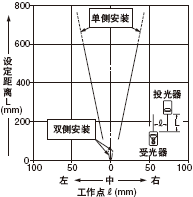 AΪMp͸( 0.5mm)r