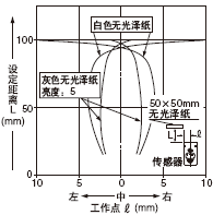 Ox100mm