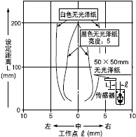 Ox200mm
