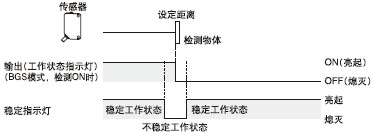 (wn)ָʾ