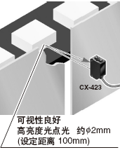 øȹcڌʹS CX-423