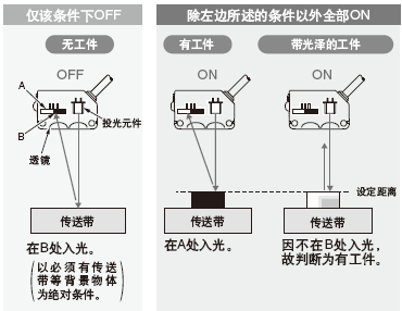 PFGS(ǰ)
