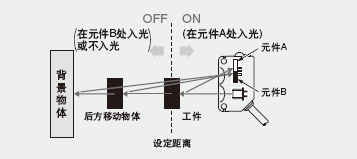 PBGS()