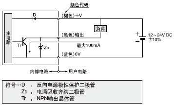 I/O·D