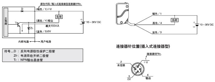 EQ-34 NPNݔ