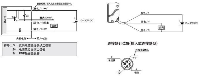 EQ-34-PN PNPݔ