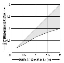 EQ-34W(){(dio)(ji)