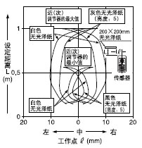 h(yun)x()[h(yun)()O(sh)x1m]