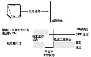 (wn)ָʾ