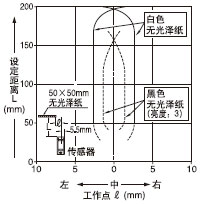  O(sh)x200mm(ˮƽ)