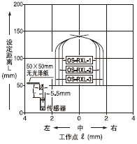  O(sh)x150mmMp͸(ˮƽ)