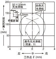 O(sh)x150mm(ˮƽ)